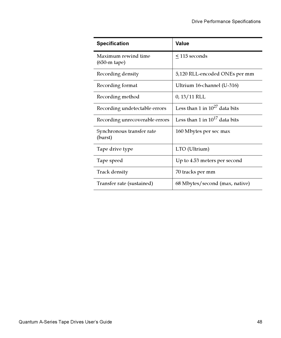 Quantum A-Series manual Drive Performance Specifications 