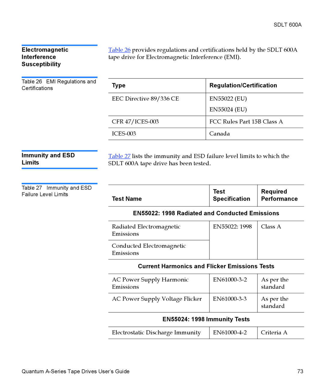 Quantum A-Series manual Electromagnetic Interference Susceptibility, Type Regulation/Certification, Immunity and ESD Limits 