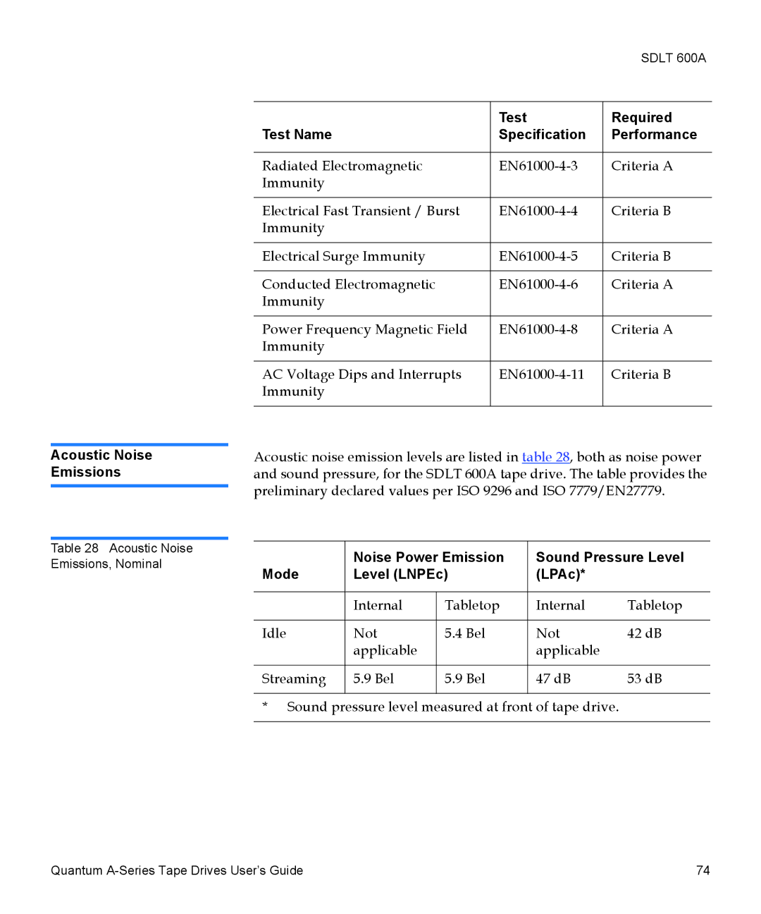 Quantum A-Series manual Acoustic Noise Emissions, Test Required Test Name Specification Performance 