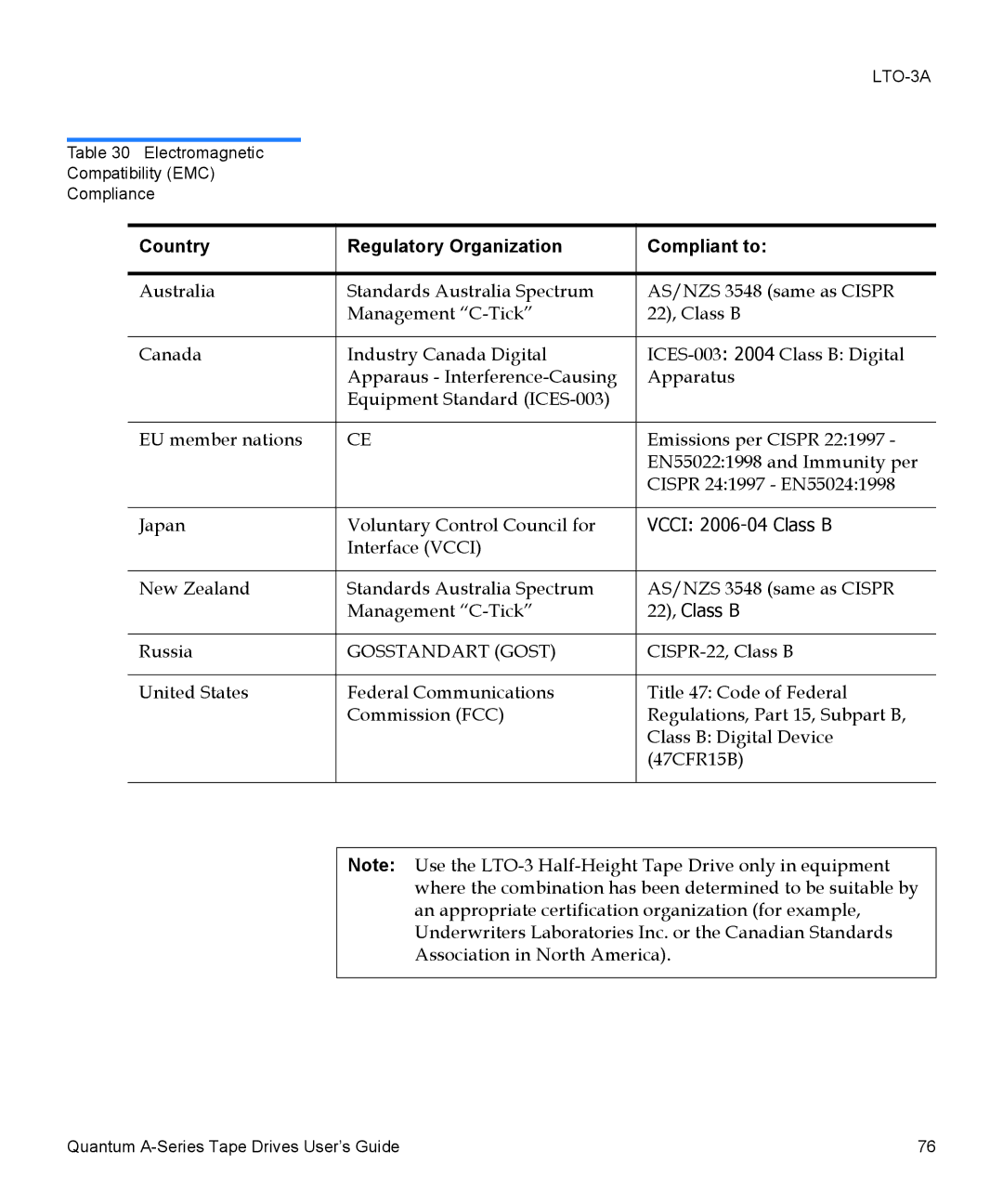 Quantum A-Series manual Vcci 2006-04 Class B 