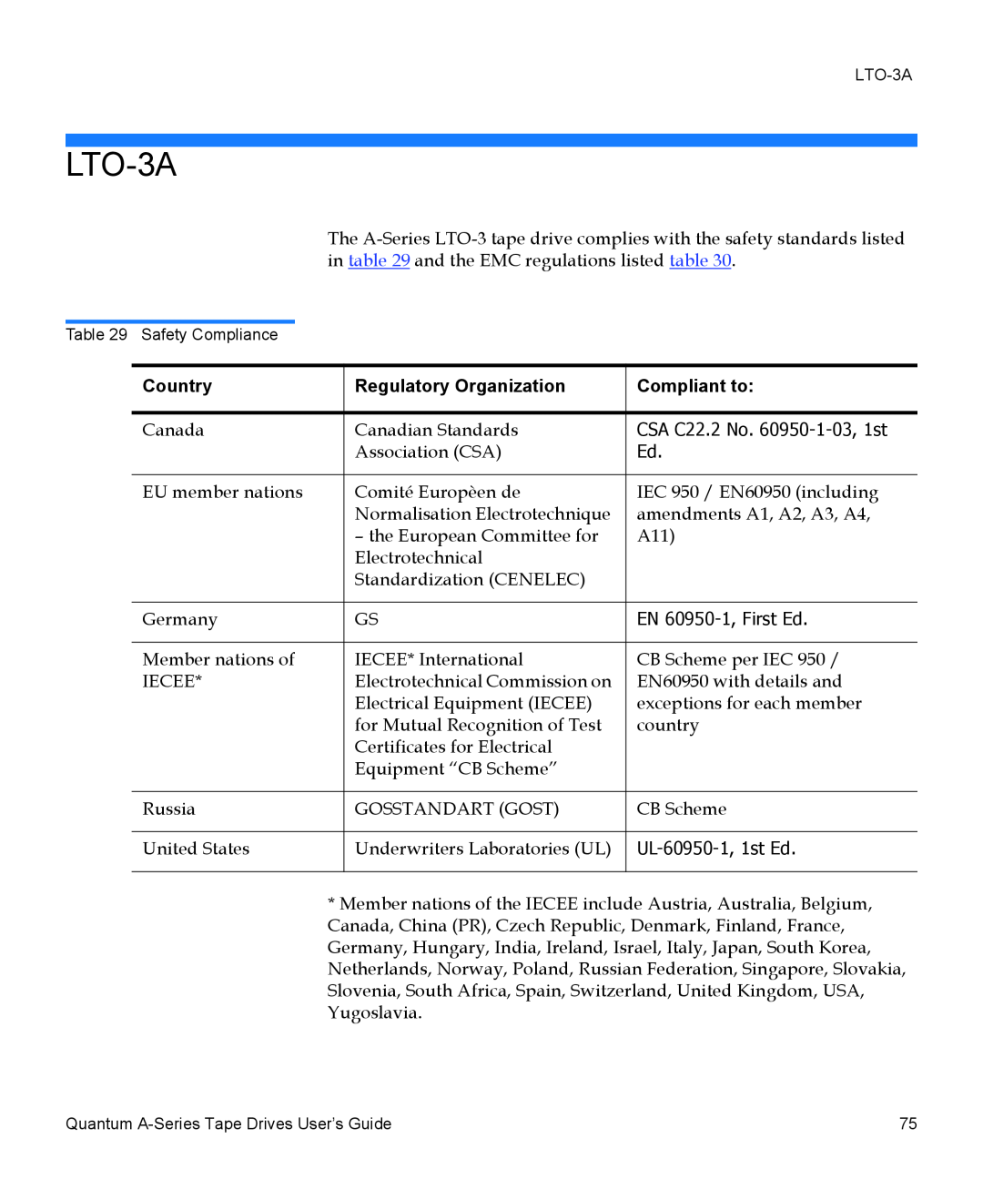 Quantum A-Series manual LTO-3A, Country, Regulatory Organization, Compliant to 