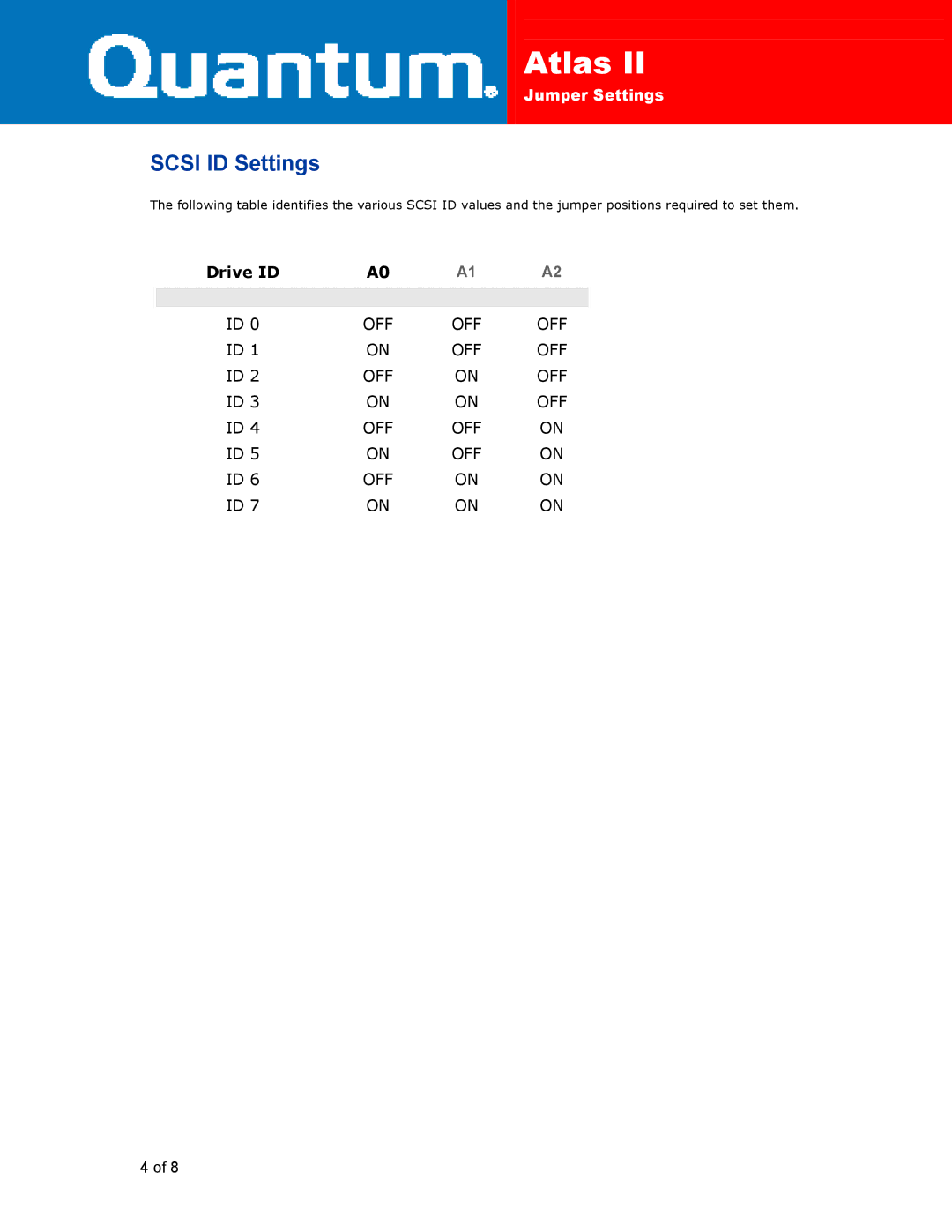 Quantum Atlas II manual Scsi ID Settings 