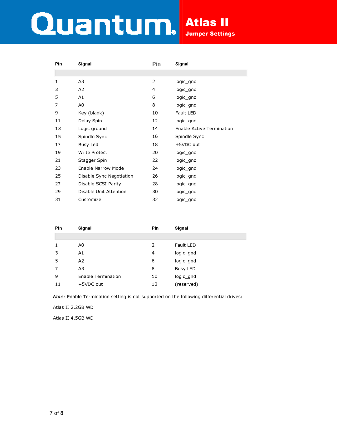 Quantum Atlas II manual Pin 