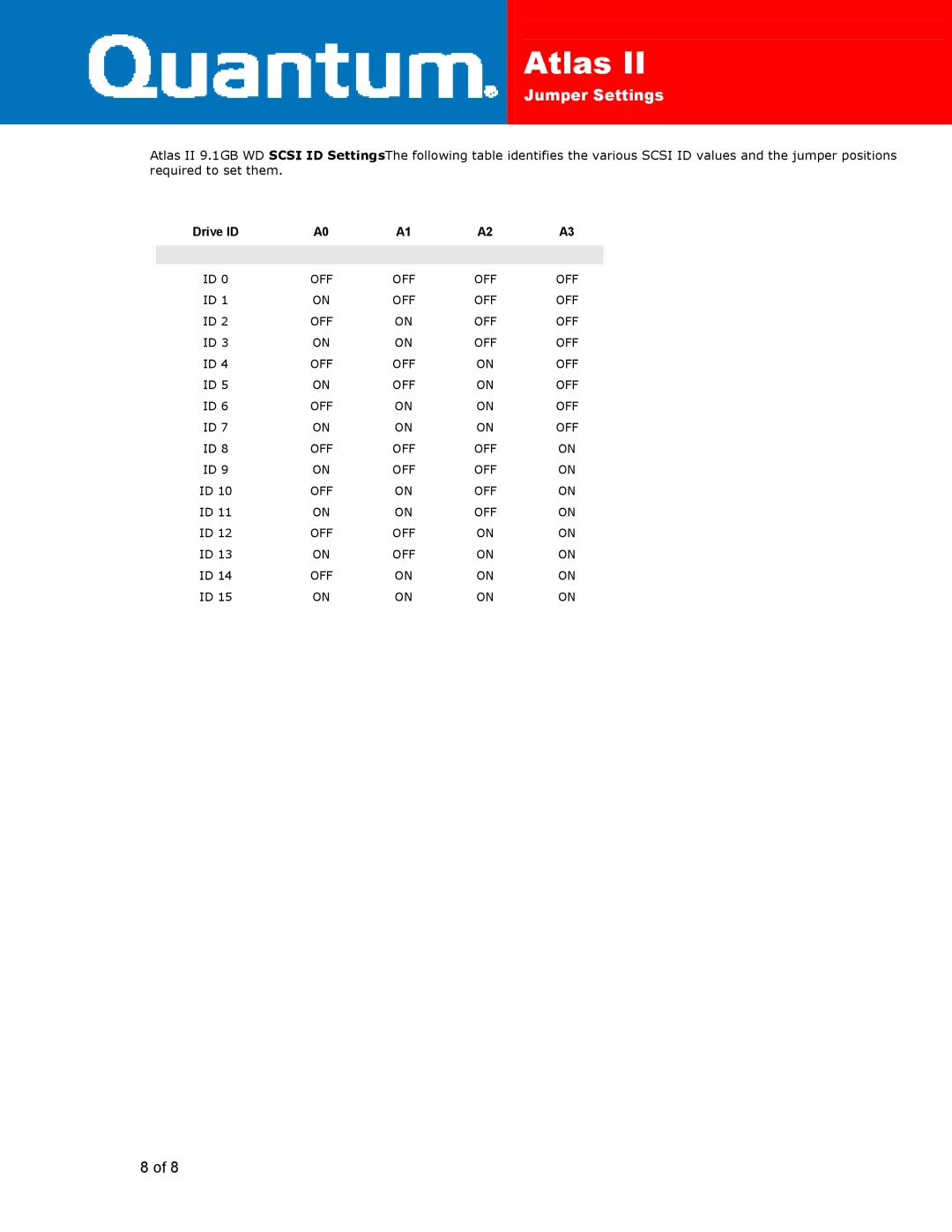 Quantum Atlas II manual Drive ID 