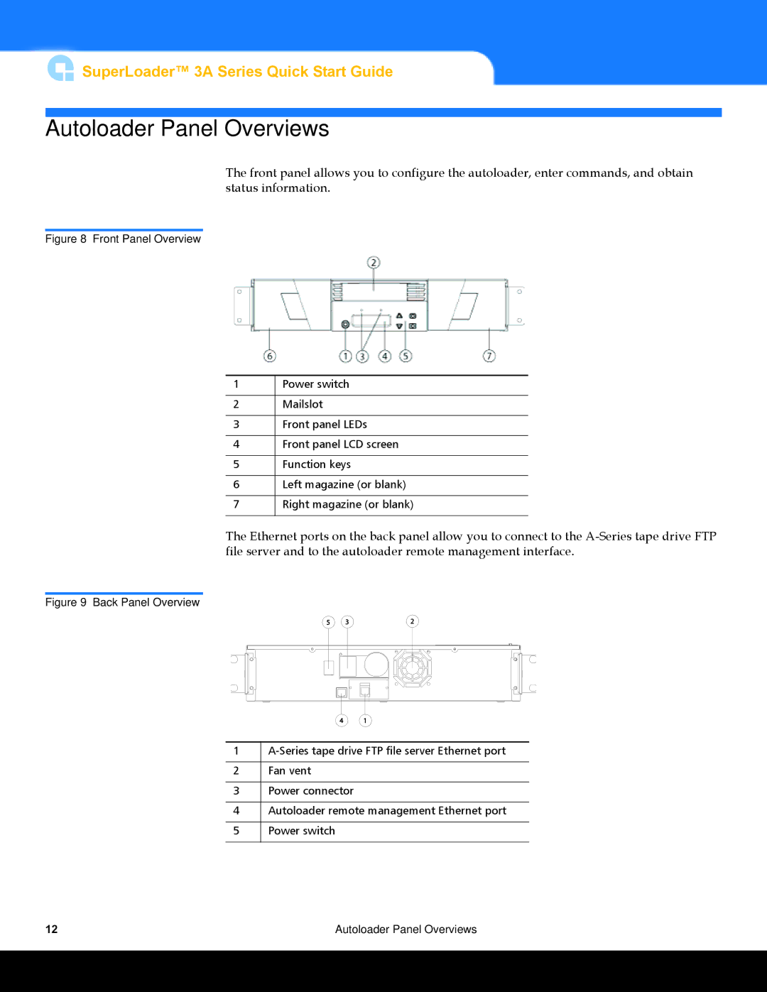 Quantum Audio 3A Series quick start Autoloader Panel Overviews 