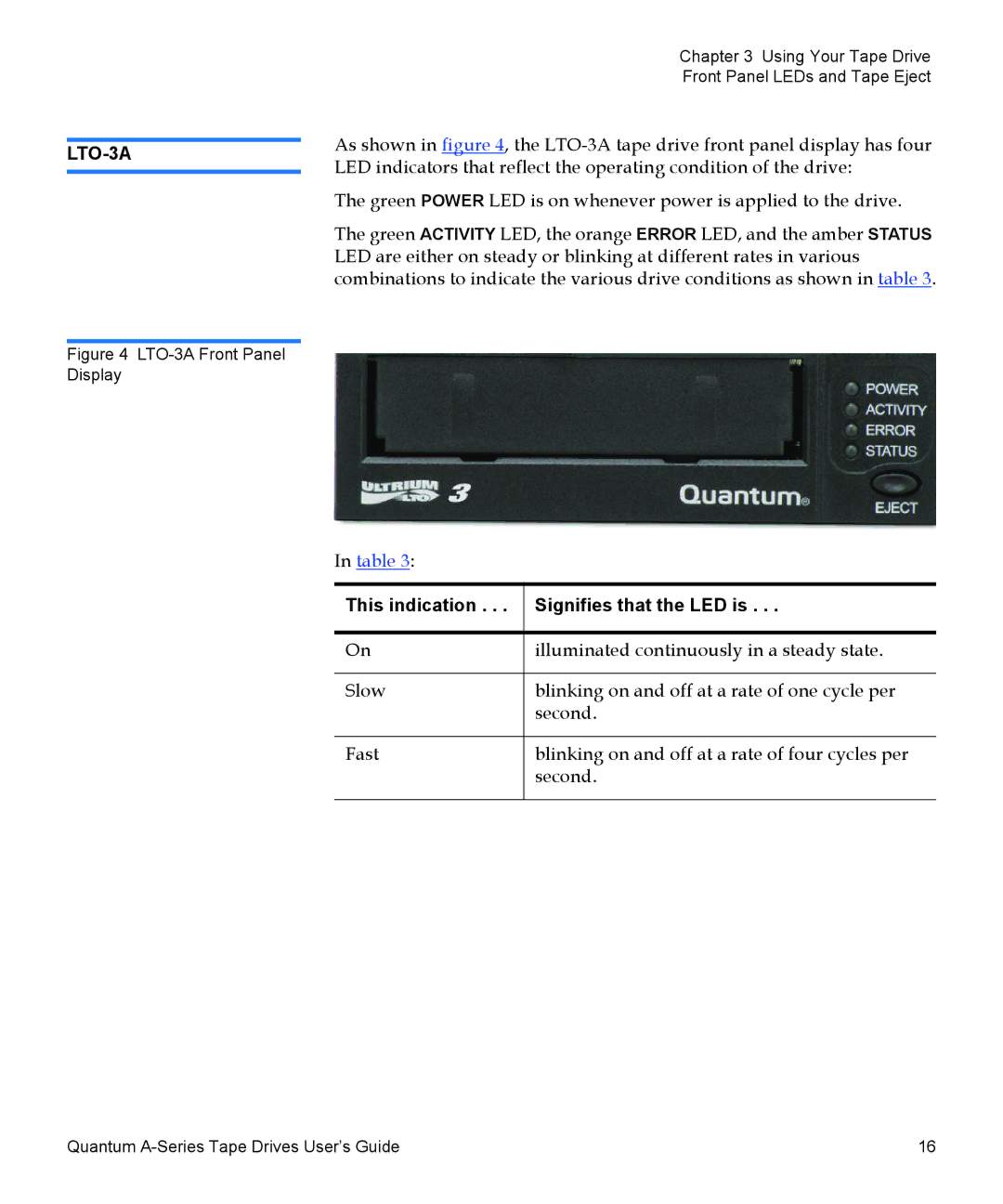 Quantum Audio A-Series manual LTO-3A, This indication Signifies that the LED is 