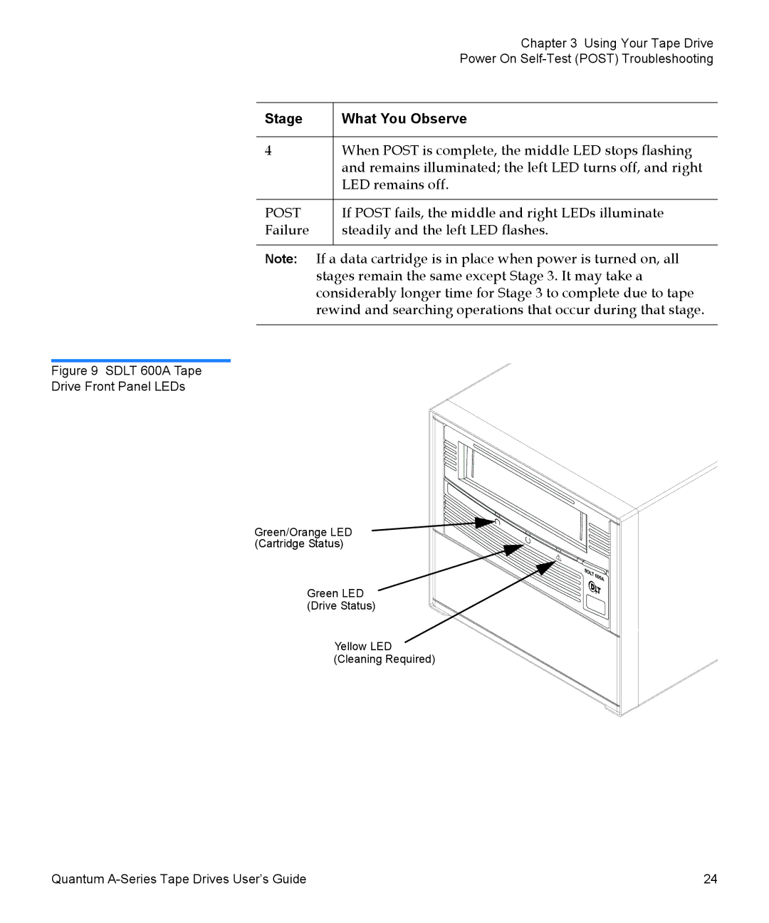 Quantum Audio A-Series manual Post 