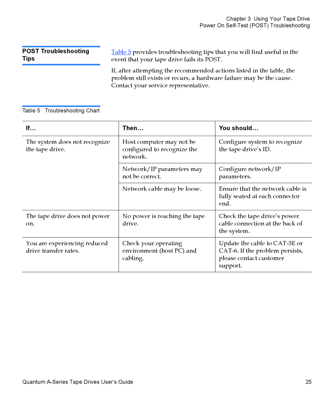 Quantum Audio A-Series manual Post Troubleshooting Tips, If… Then… You should… 