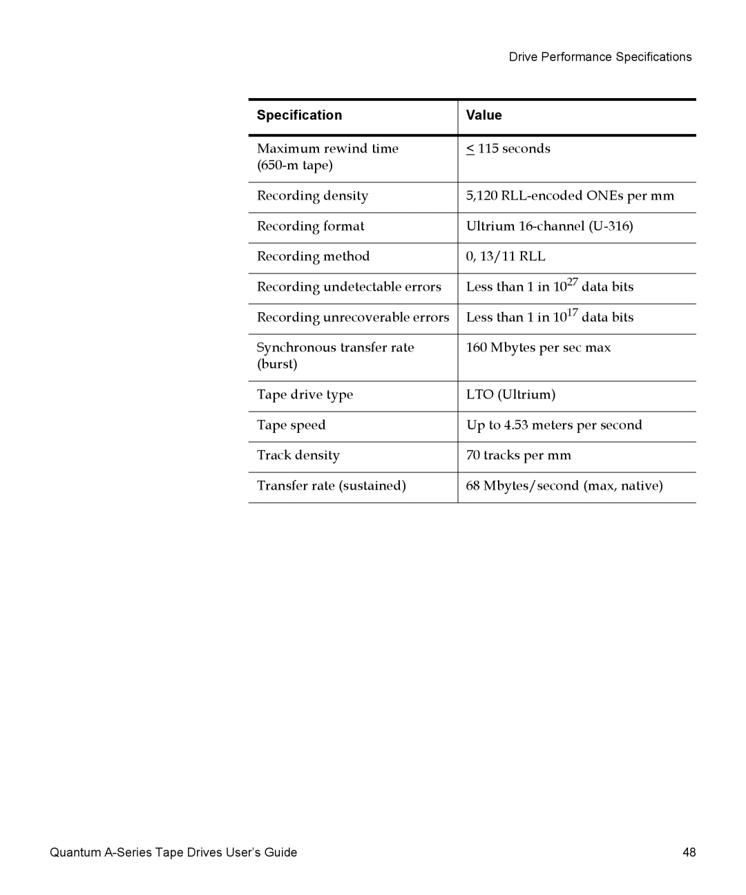 Quantum Audio A-Series manual Drive Performance Specifications 