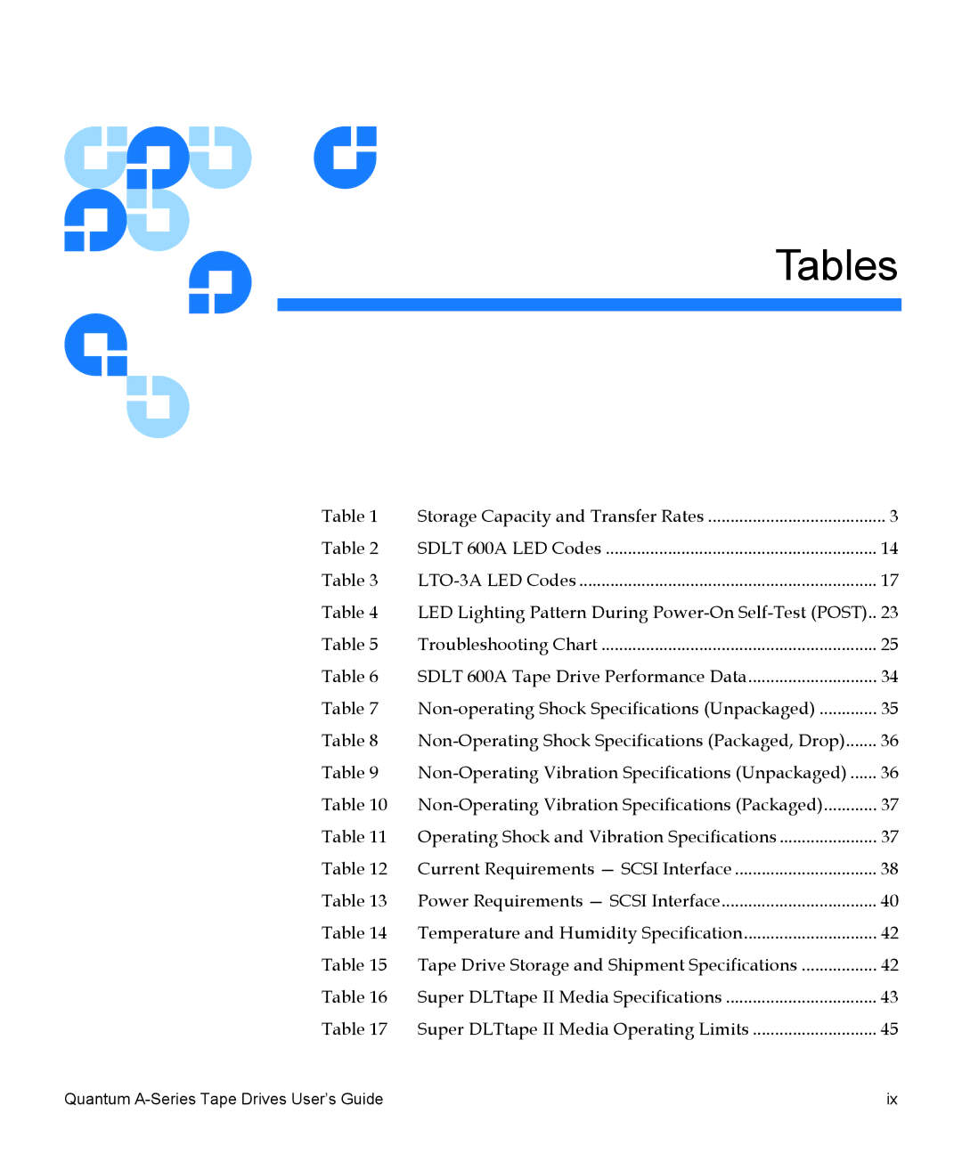 Quantum Audio A-Series manual Tables 