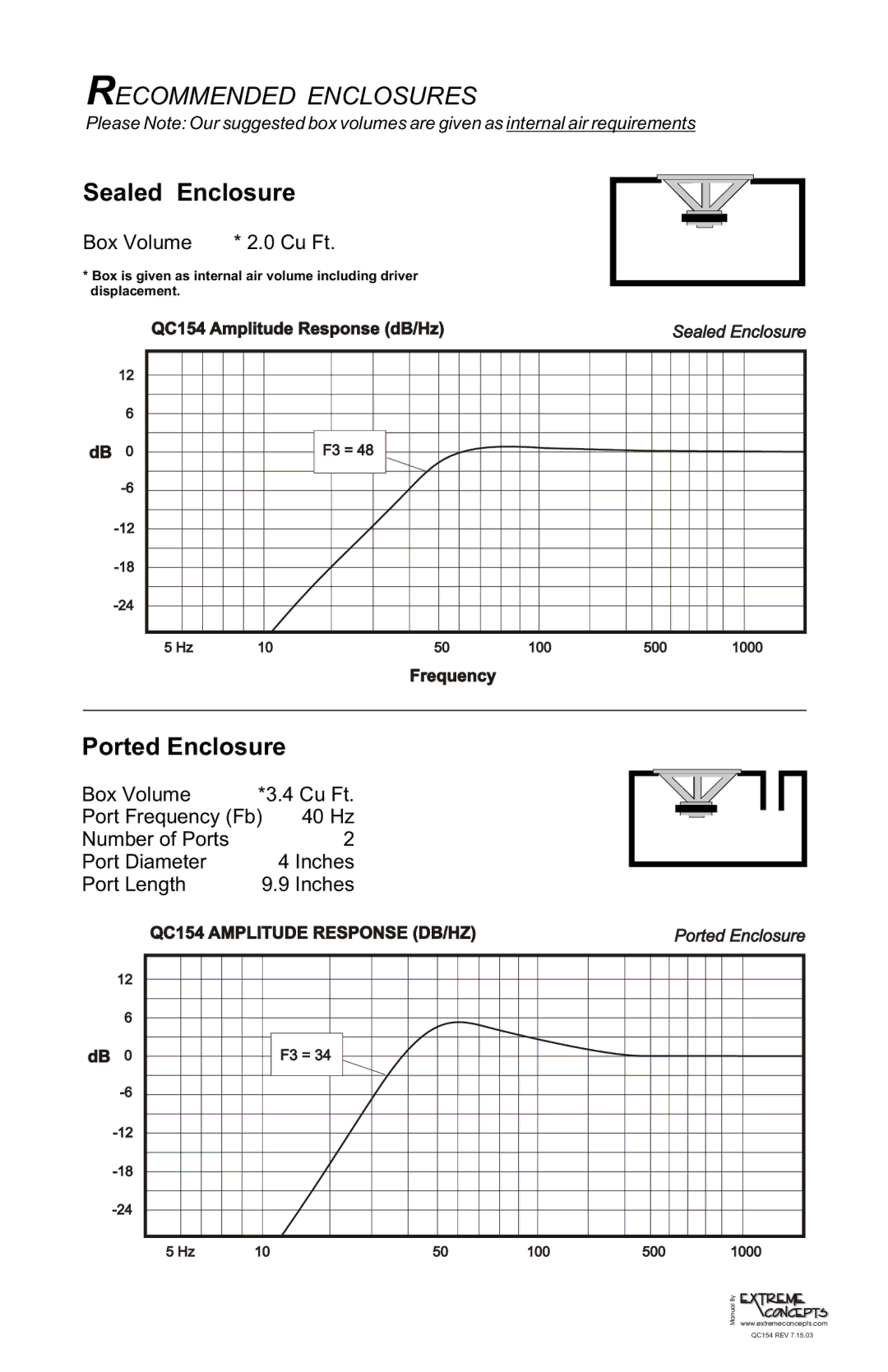 Quantum Audio QC154 installation instructions Recommended Enclosures, Sealed Enclosure 