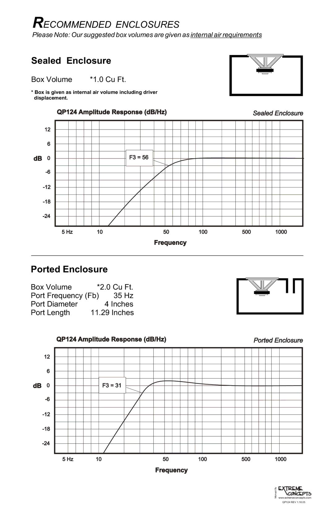 Quantum Audio QP124 installation instructions Recommended Enclosures, Sealed Enclosure 