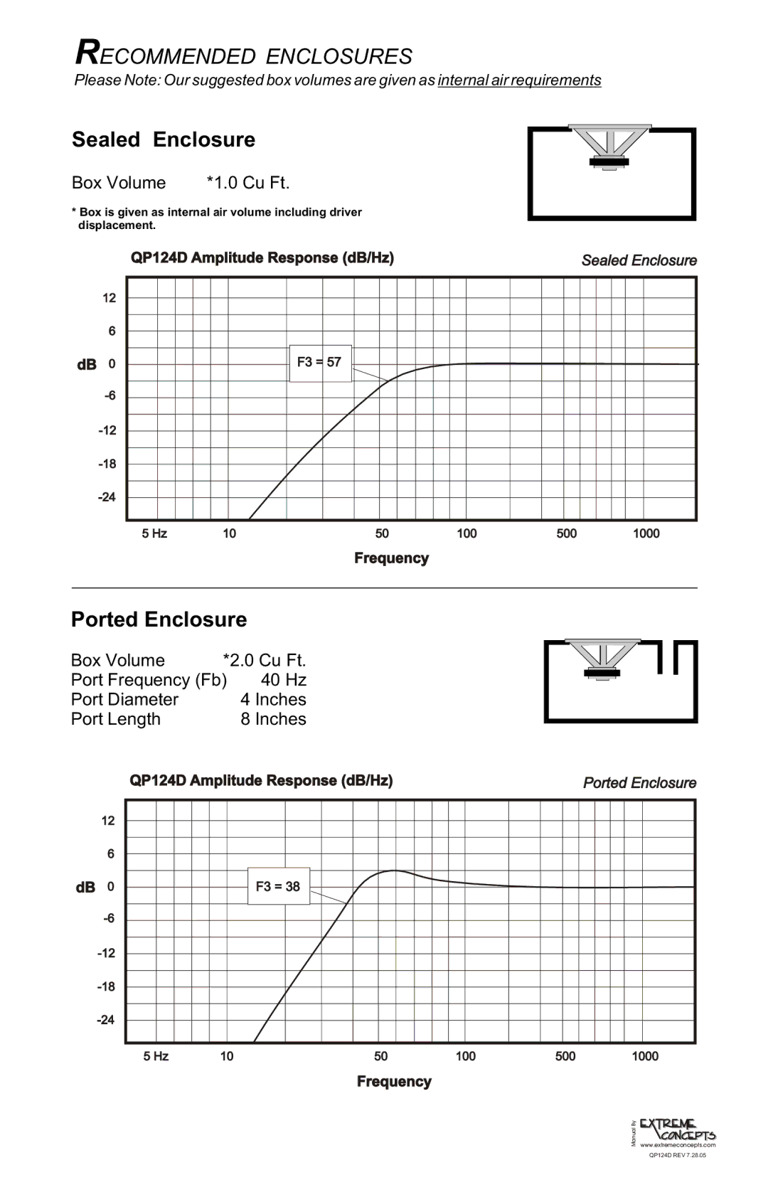 Quantum Audio QP124D installation instructions Recommended Enclosures, Sealed Enclosure 