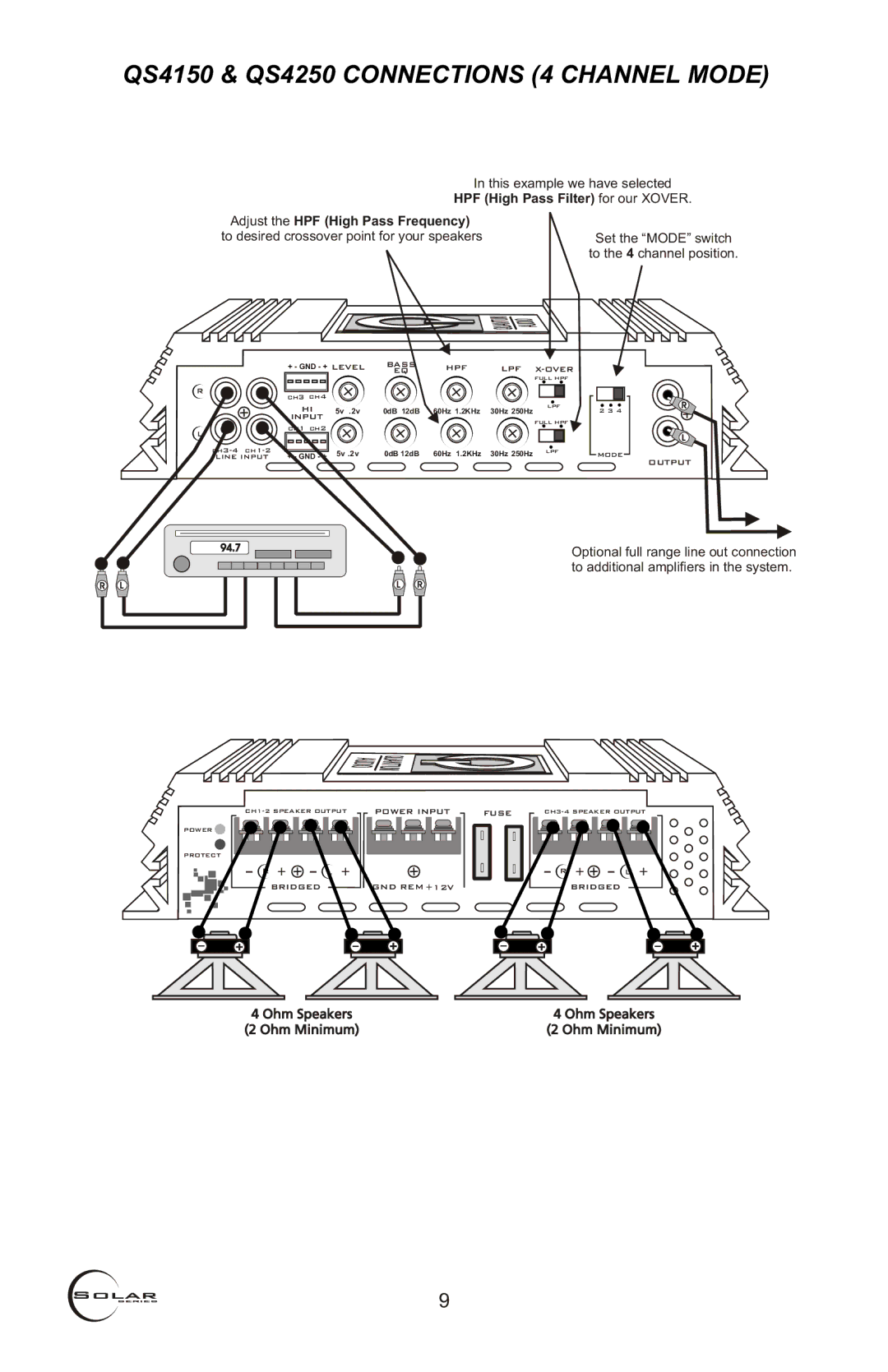 Quantum Audio QS2150, QS1500D, QS2250 installation instructions QS4150 & QS4250 Connections 4 Channel Mode 