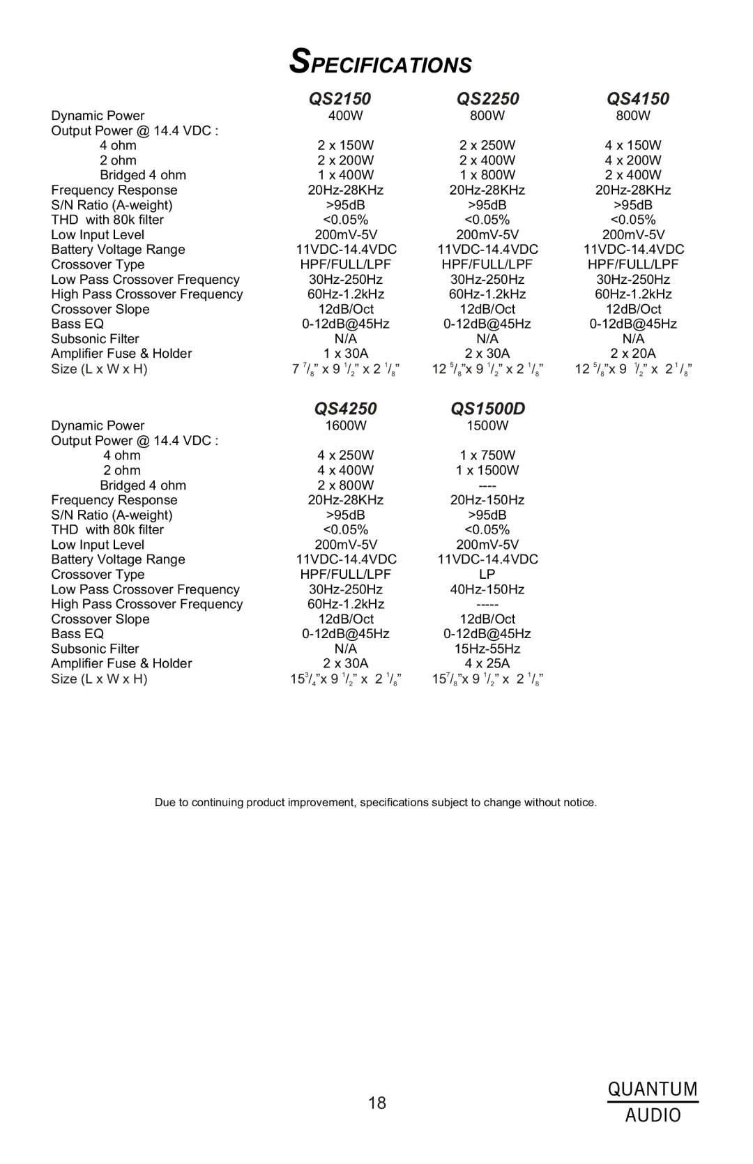 Quantum Audio QS2250, QS2150, QS1500D, QS4250 installation instructions Specifications, QS4150 