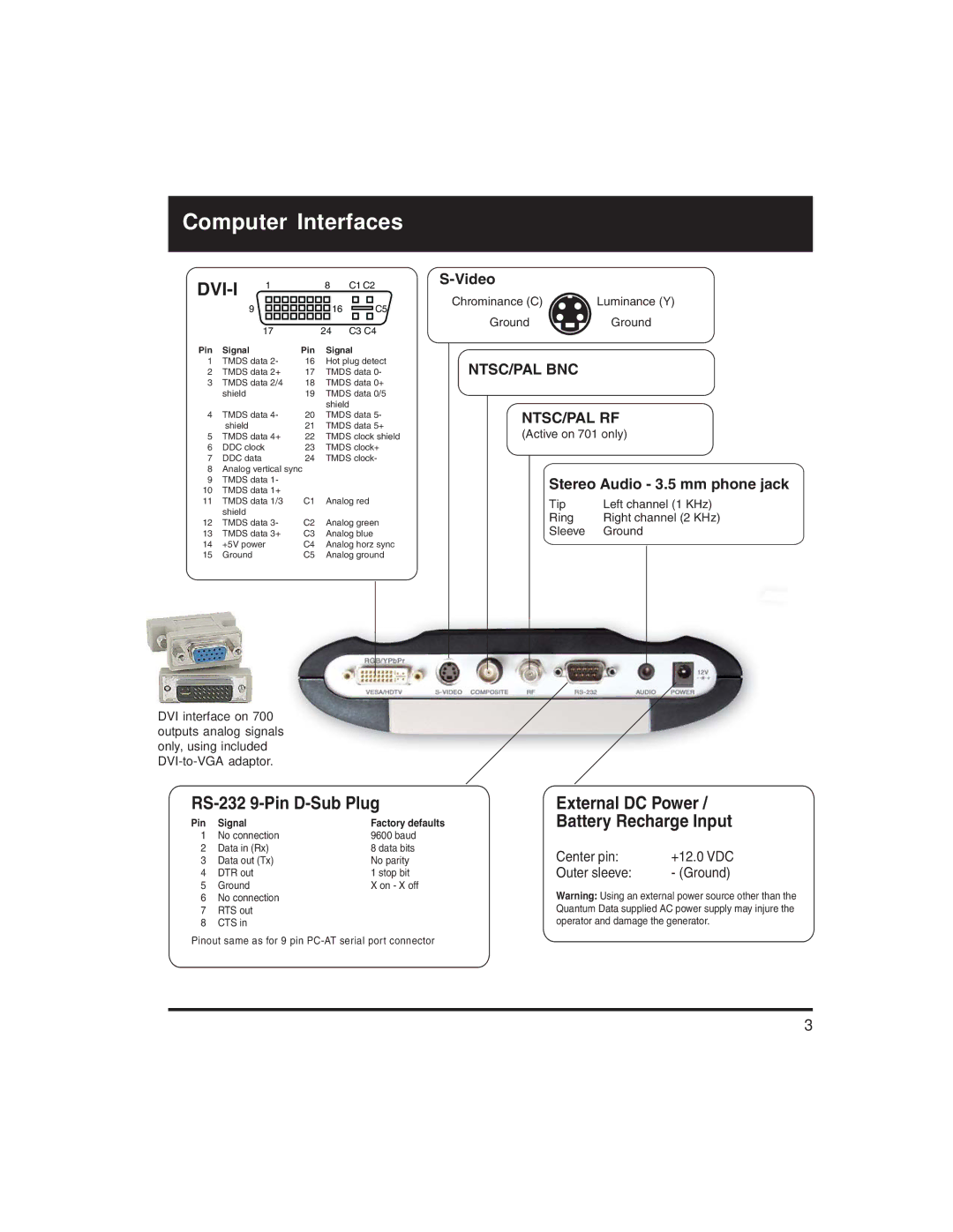 Quantum Data 700, 701 quick start Computer Interfaces, Dvi-I 