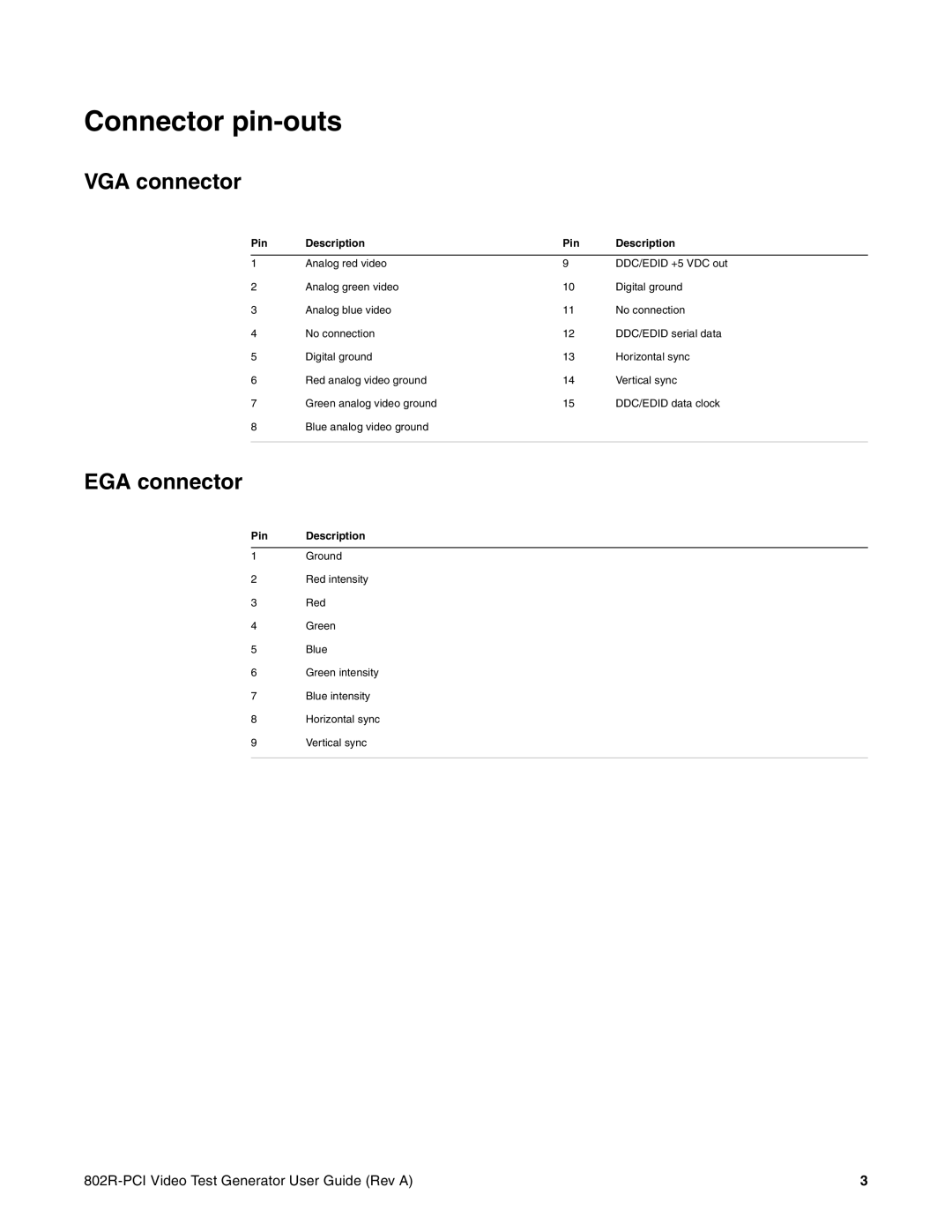 Quantum Data 802R-PCI manual Connector pin-outs, VGA connector, EGA connector 