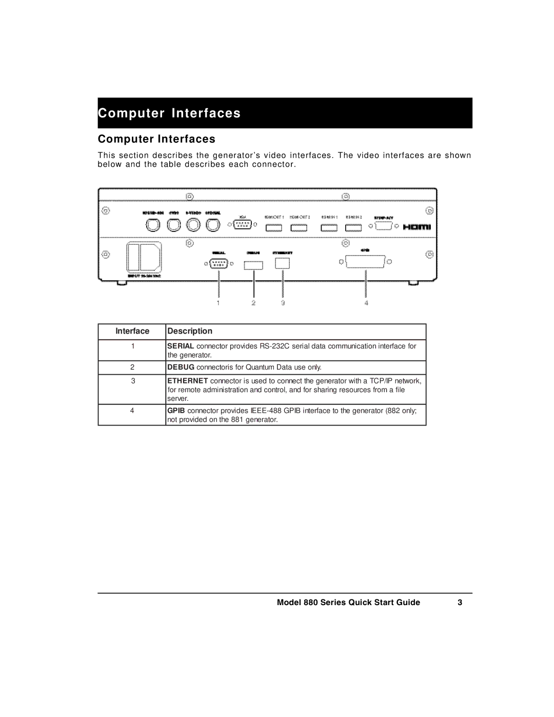 Quantum Data 880 quick start Computer Interfaces 