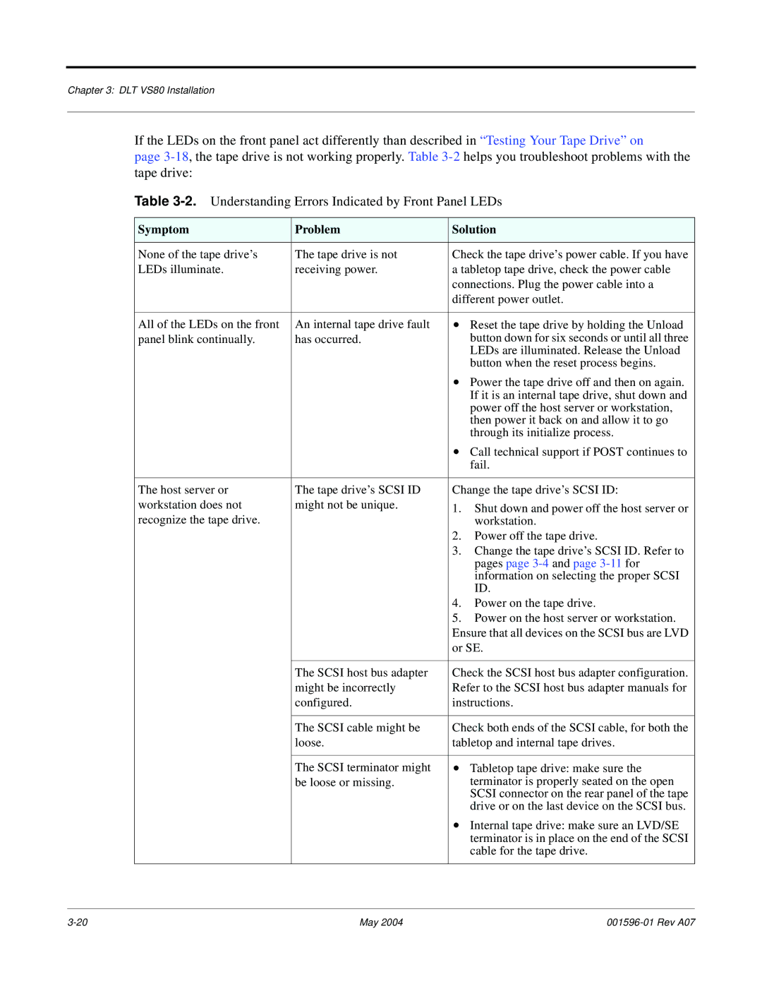 Quantum DLT VS80 manual Symptom Problem Solution 