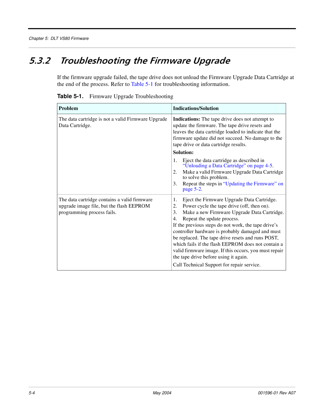 Quantum DLT VS80 manual Troubleshooting the Firmware Upgrade, Problem Indications/Solution 