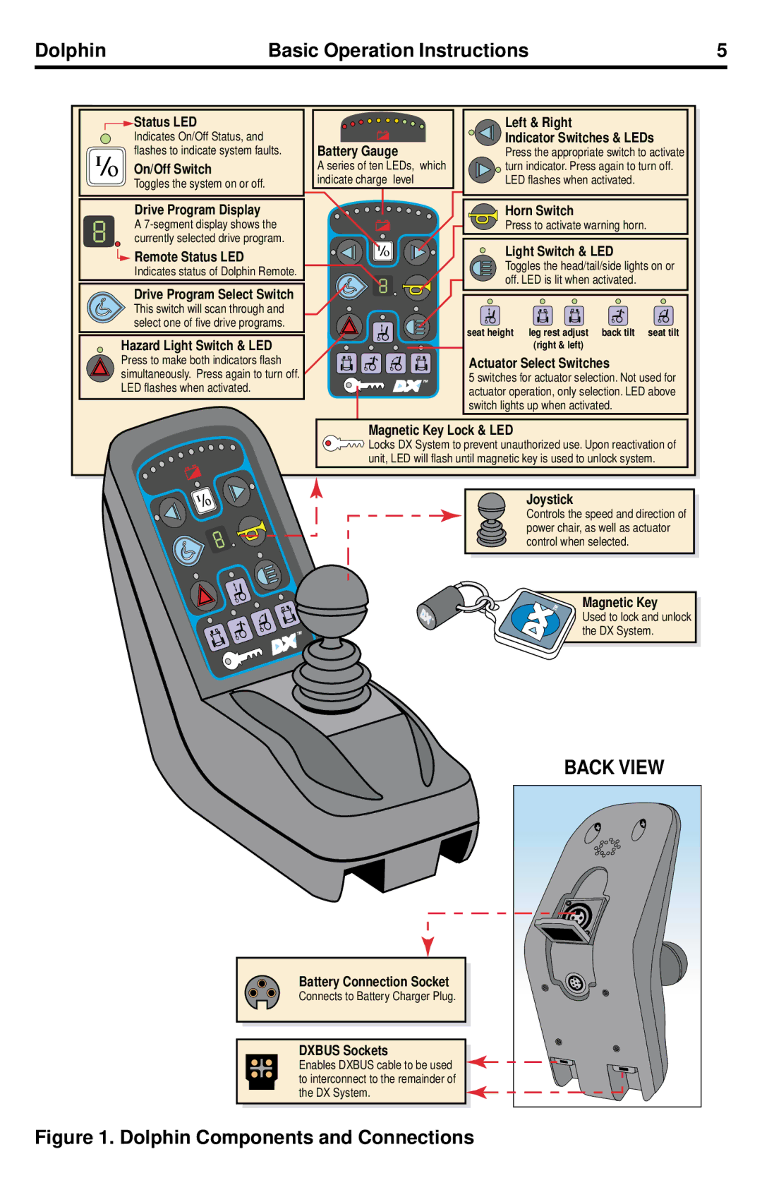 Quantum Dynamic Dolphin Remote manual Back View 