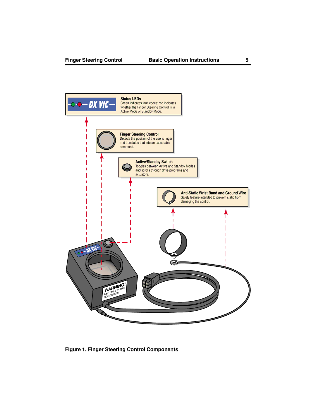 Quantum Dynamic DX manual Finger Steering Control Components 