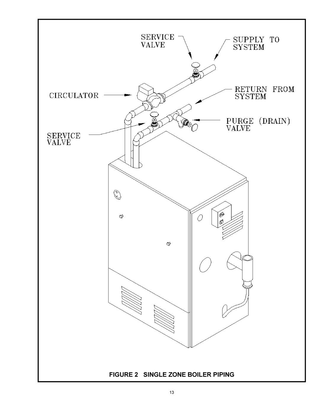 Quantum GAS-FIRED BOILERS installation instructions Single Zone Boiler Piping 