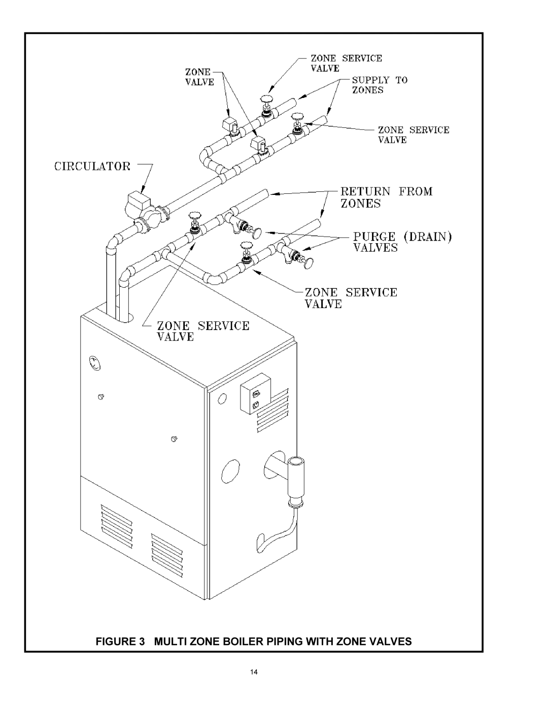 Quantum GAS-FIRED BOILERS installation instructions Multi Zone Boiler Piping with Zone Valves 