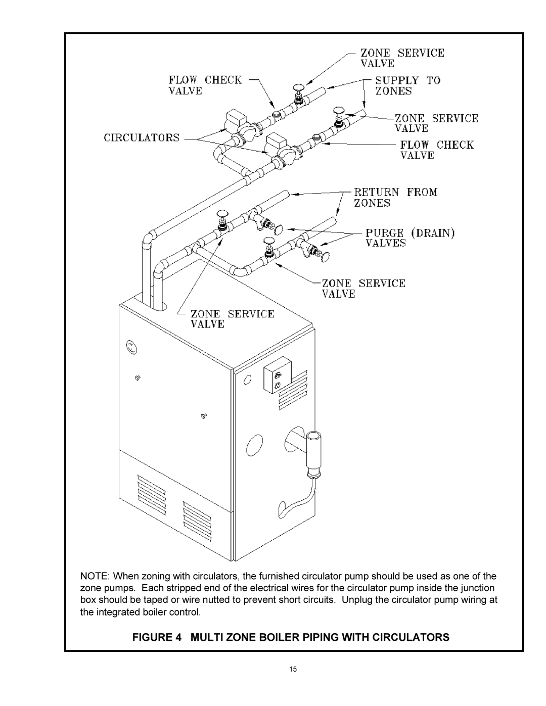 Quantum GAS-FIRED BOILERS installation instructions Multi Zone Boiler Piping with Circulators 