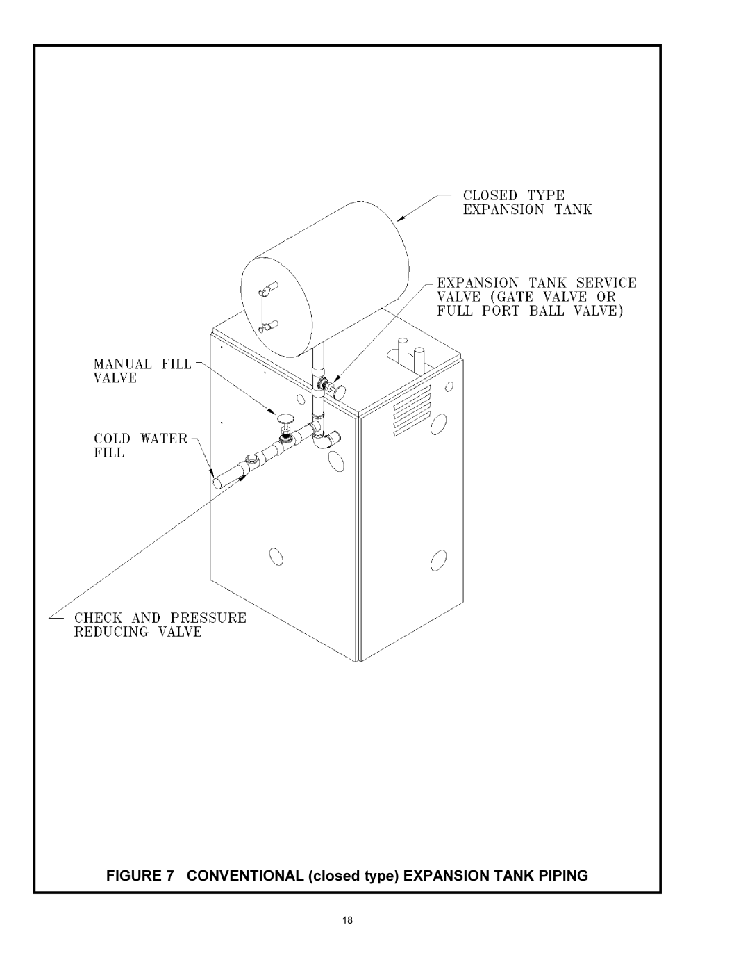 Quantum GAS-FIRED BOILERS installation instructions Conventional closed type Expansion Tank Piping 