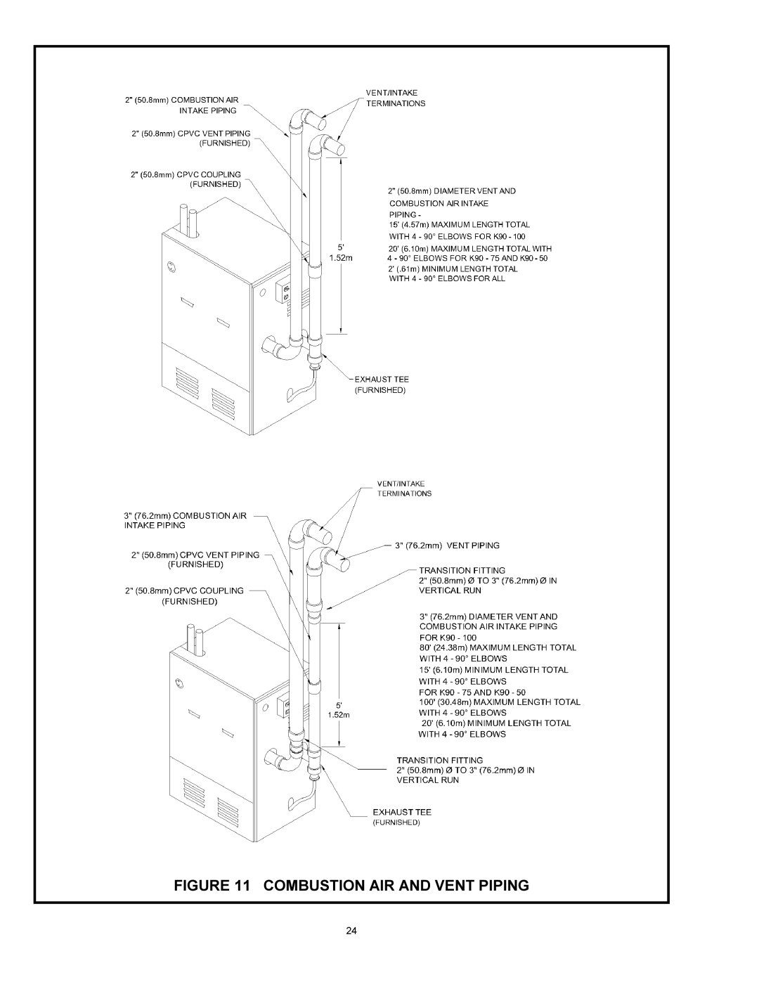 Quantum GAS-FIRED BOILERS installation instructions Combustion AIR and Vent Piping 