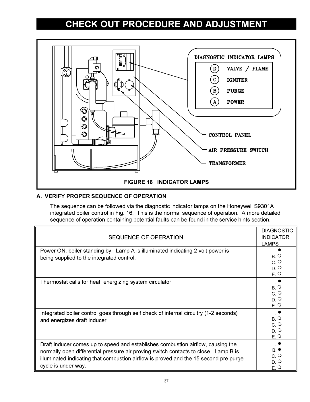 Quantum GAS-FIRED BOILERS installation instructions 