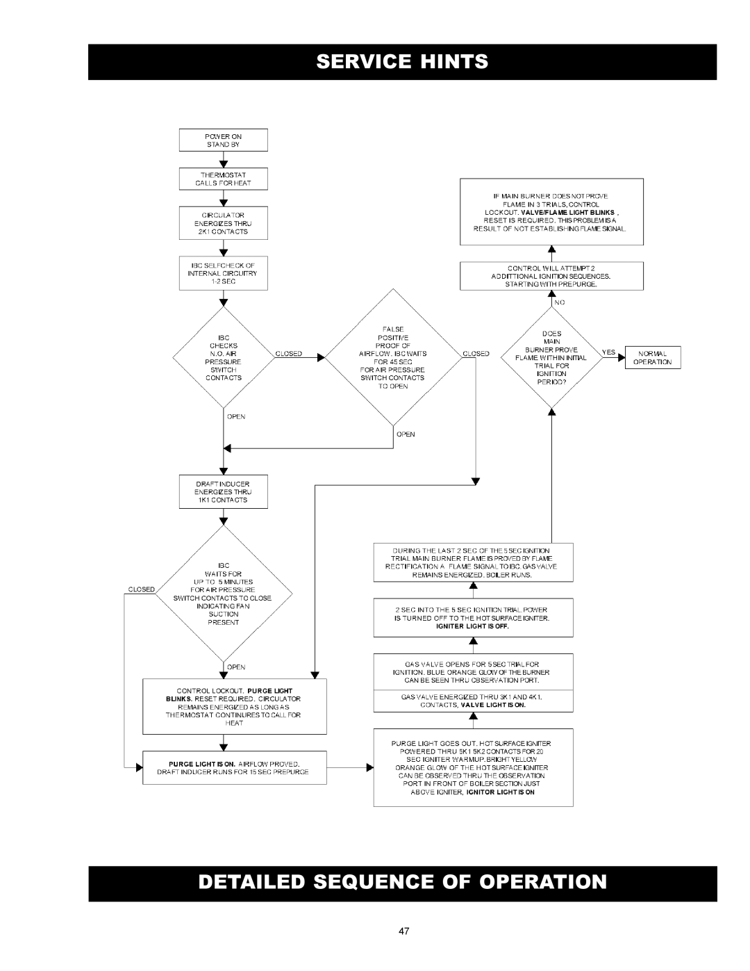 Quantum GAS-FIRED BOILERS installation instructions Service Hints Detailed Sequence of Operation 