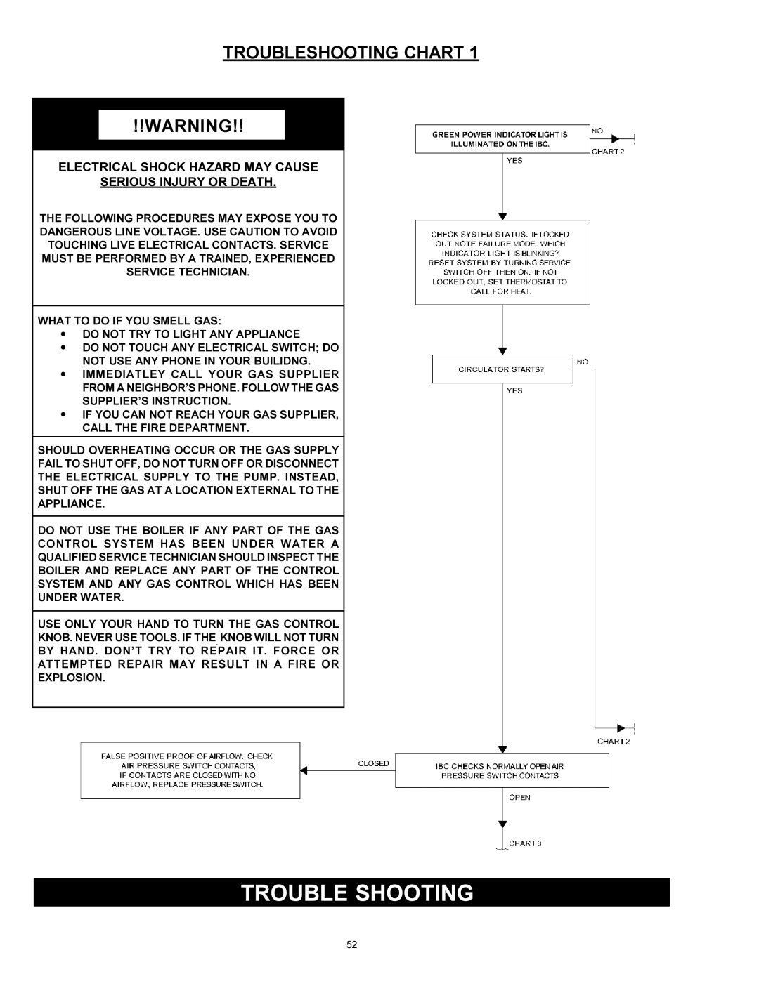 Quantum GAS-FIRED BOILERS installation instructions Troubleshooting Chart 