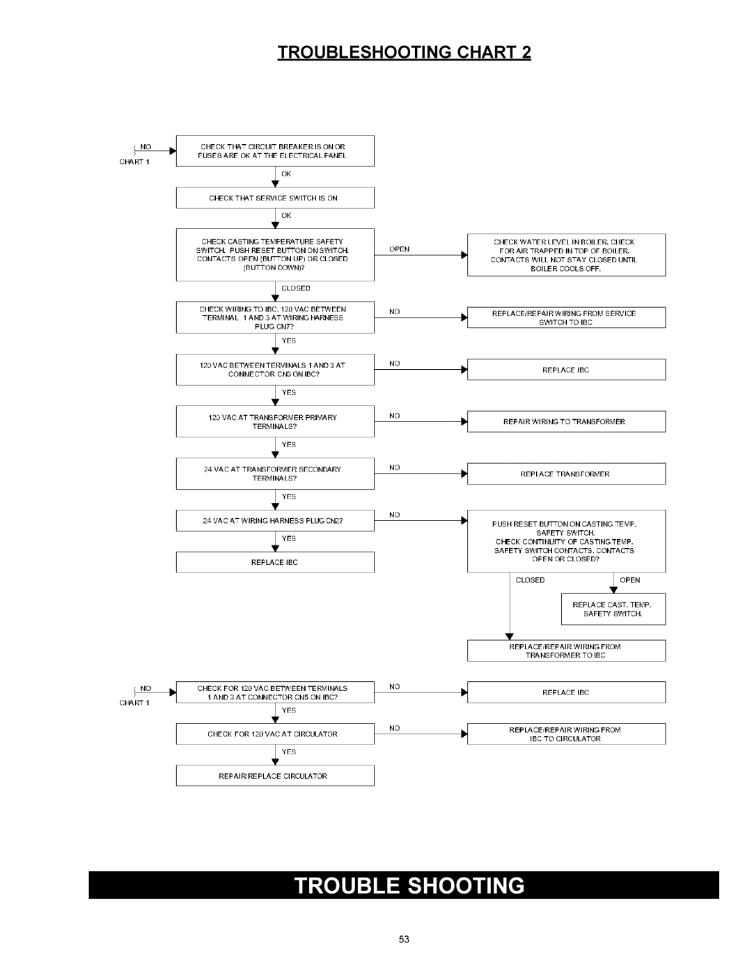 Quantum GAS-FIRED BOILERS installation instructions Trouble Shooting 