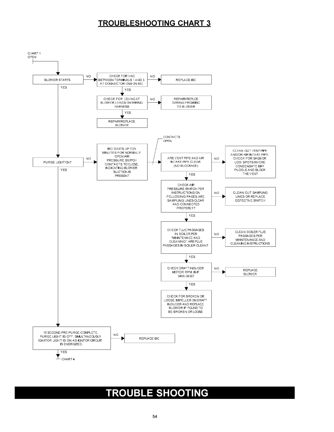 Quantum GAS-FIRED BOILERS installation instructions Trouble Shooting 