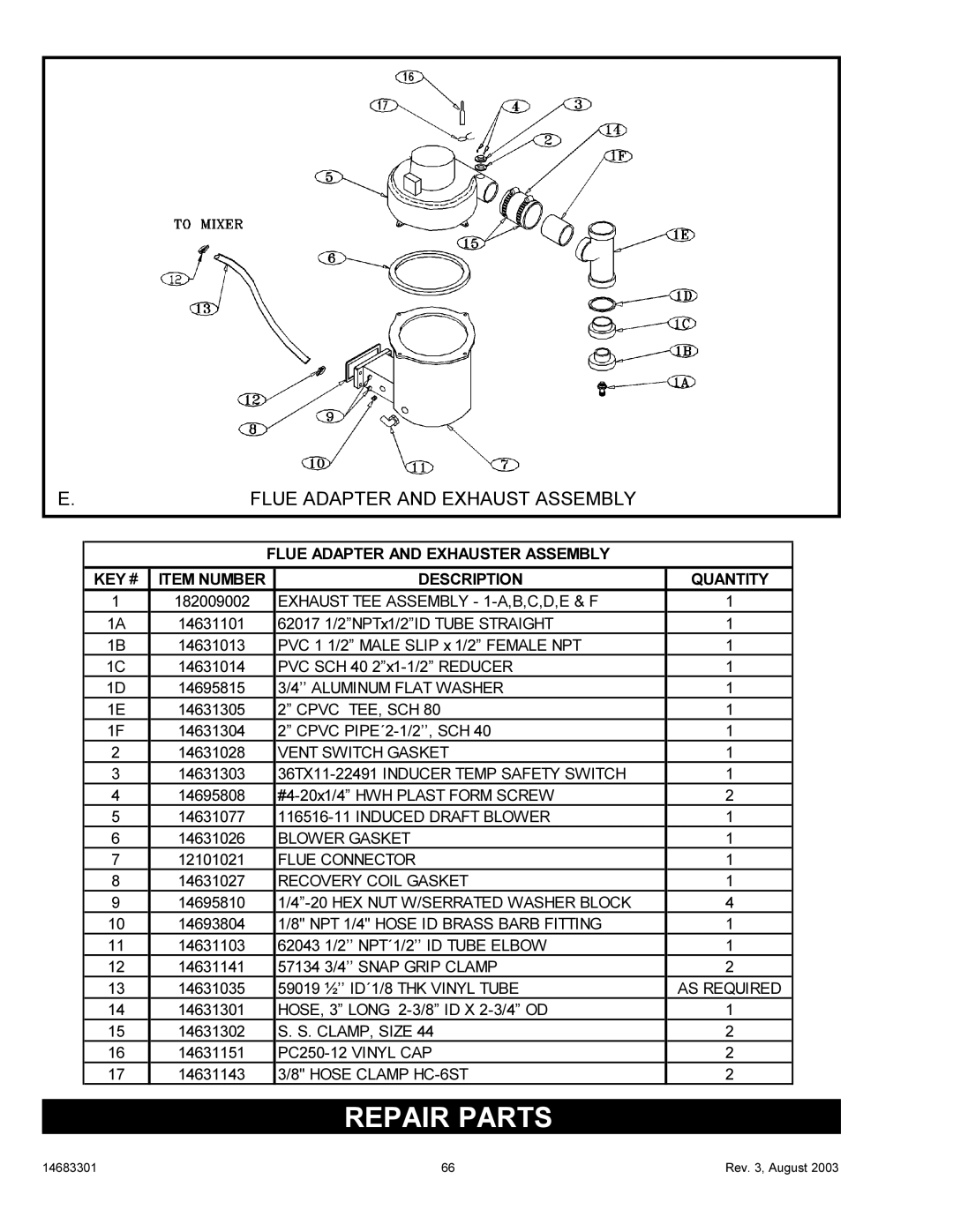 Quantum GAS-FIRED BOILERS installation instructions Flue Adapter and Exhaust Assembly 