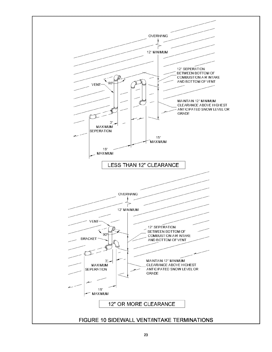 Quantum GAS-FIRED BOILERS installation instructions Sidewall Vent/Intake Terminations 