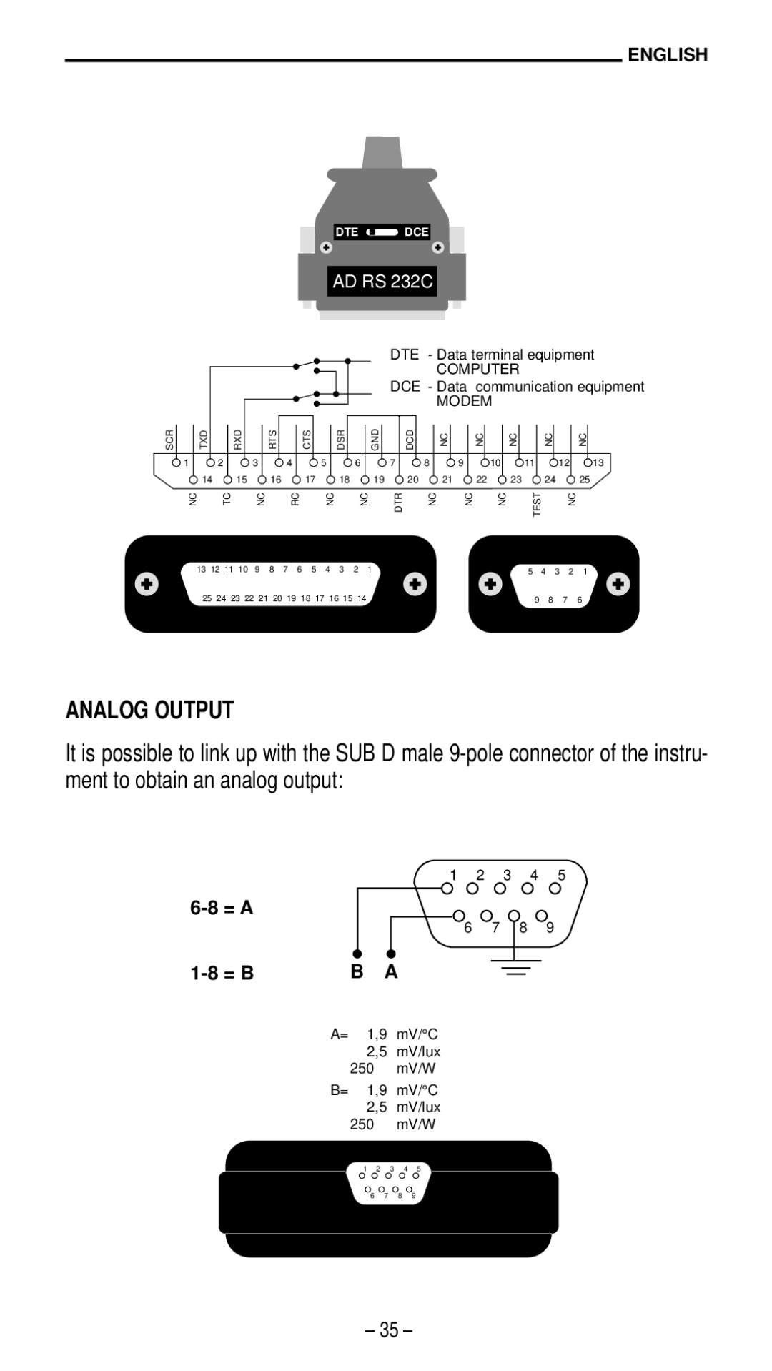 Quantum HD 9021 manual Analog Output, AD RS 232C 