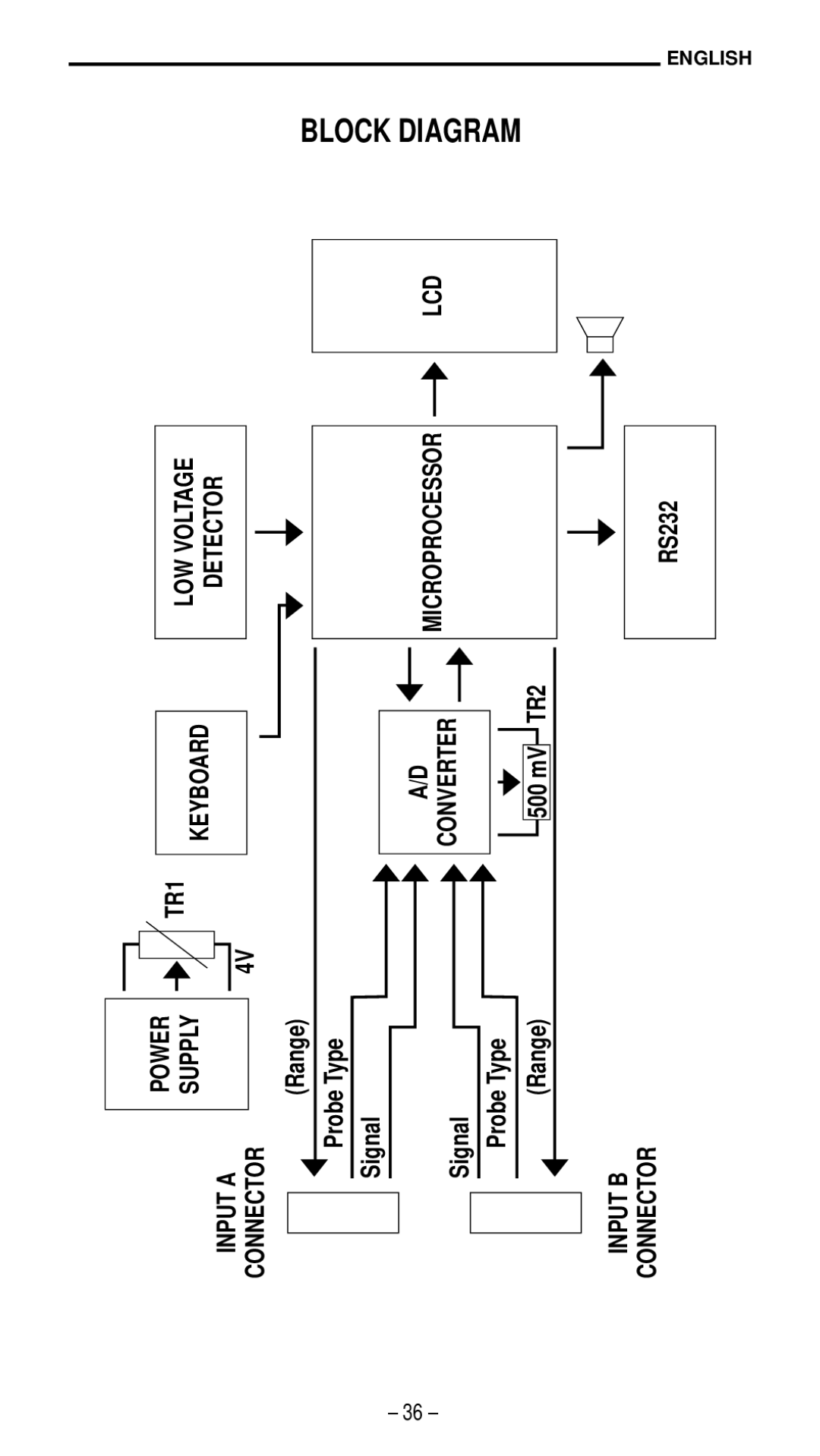 Quantum HD 9021 manual Block Diagram 