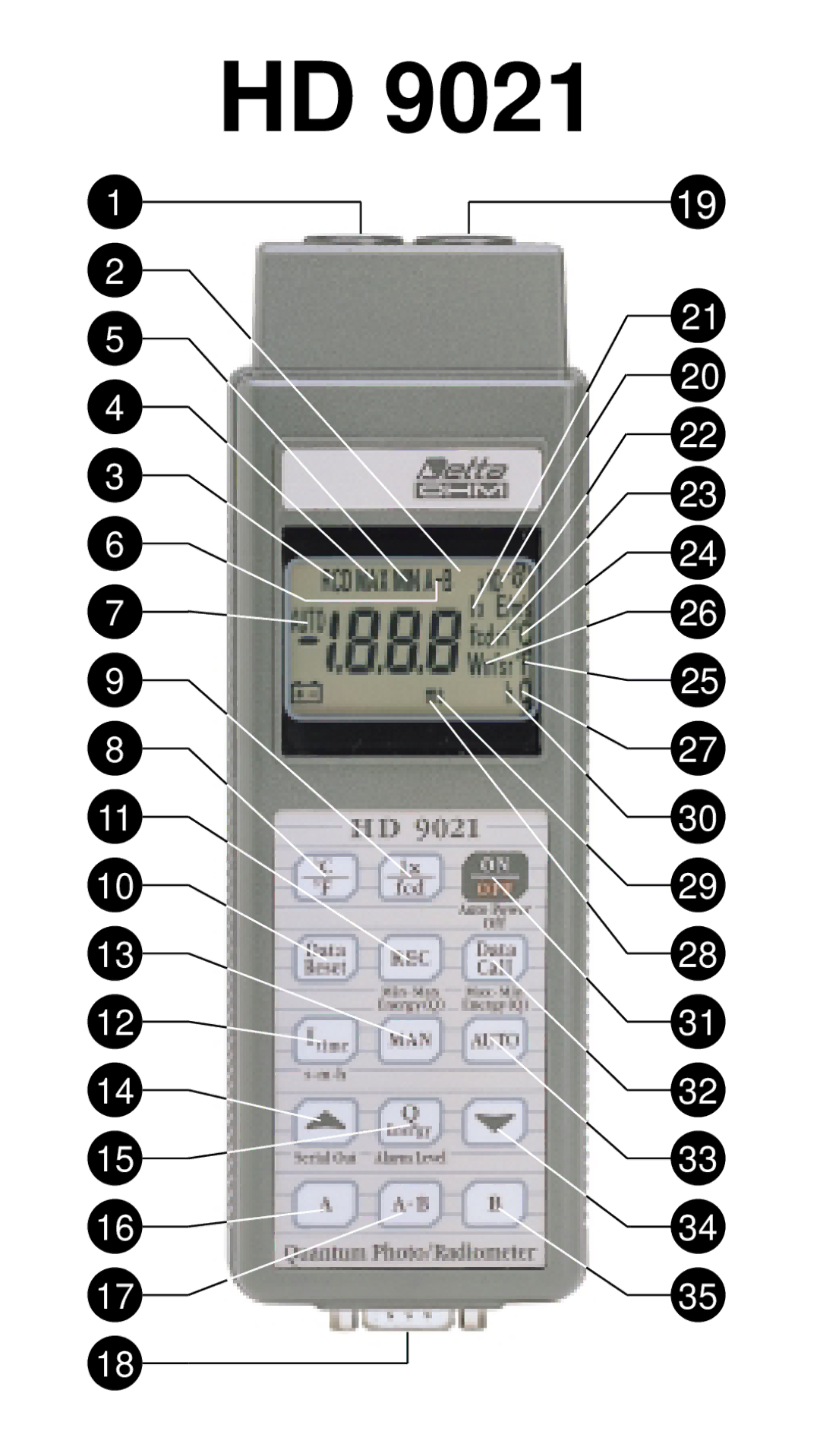 Quantum HD 9021 manual 22 23 24 