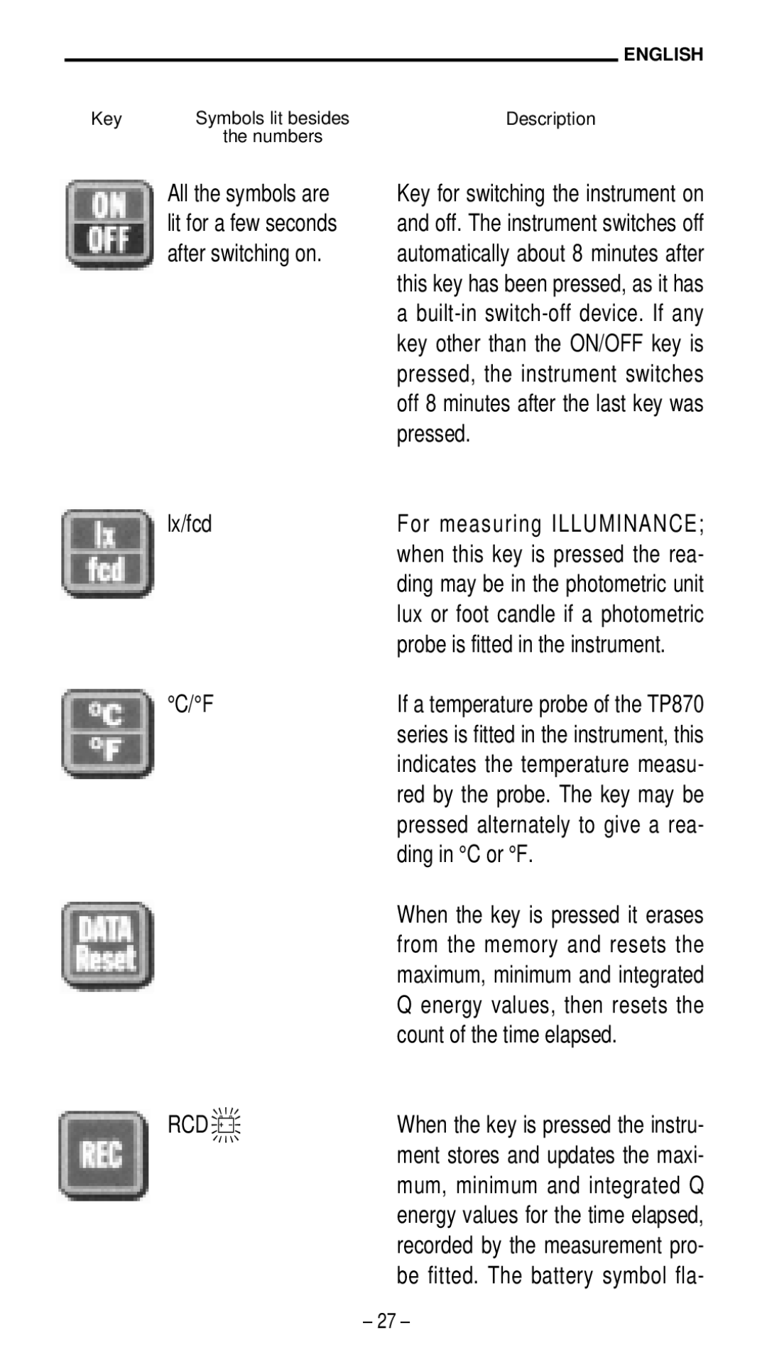 Quantum HD 9021 manual Lx/fcd, Ding in C or F, Count of the time elapsed 