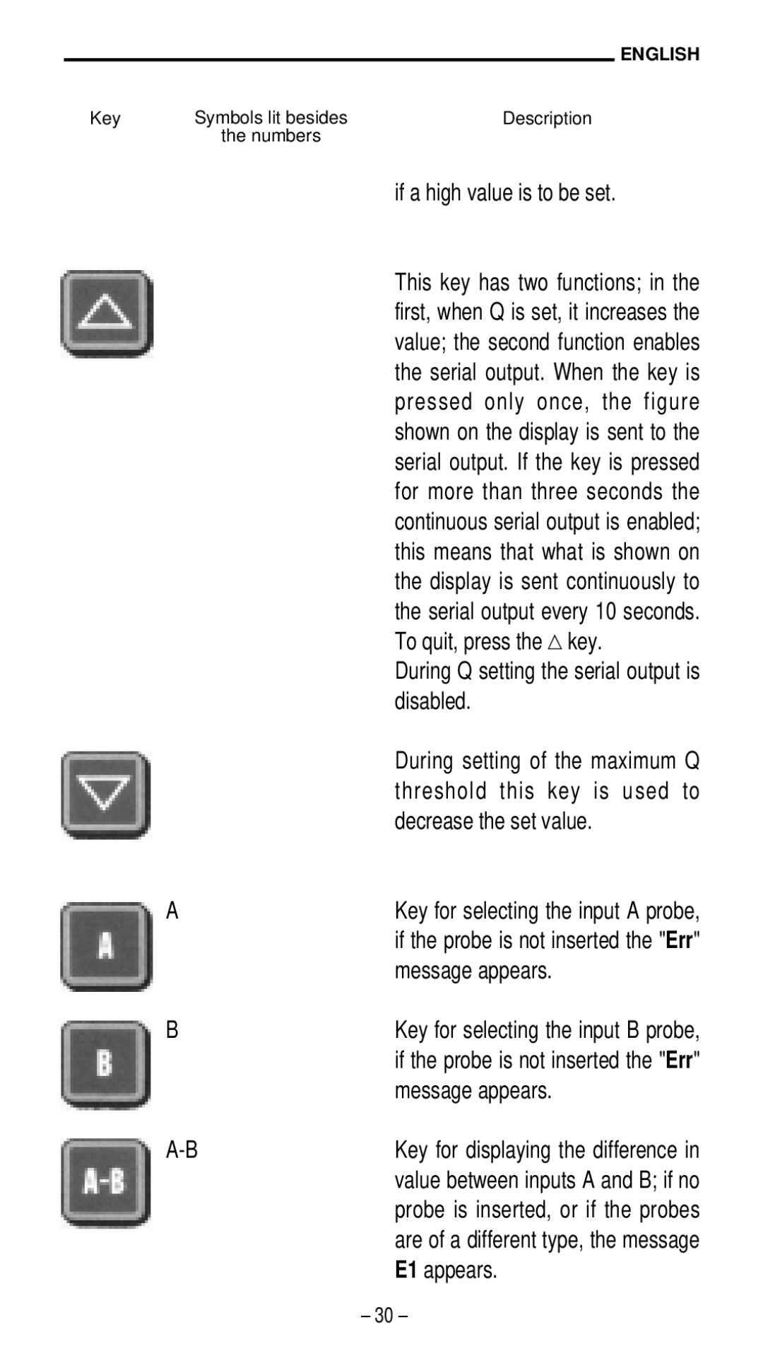 Quantum HD 9021 If a high value is to be set, Disabled, Threshold this key is used to, Decrease the set value, E1 appears 