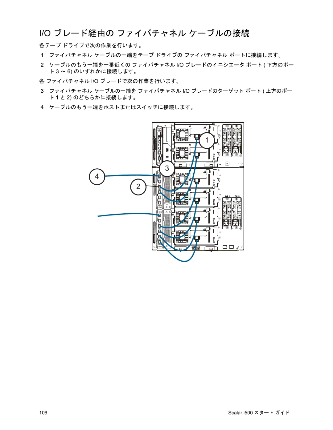 Quantum i500 manual ブレード経由の ファイバチャネル ケーブルの接続 