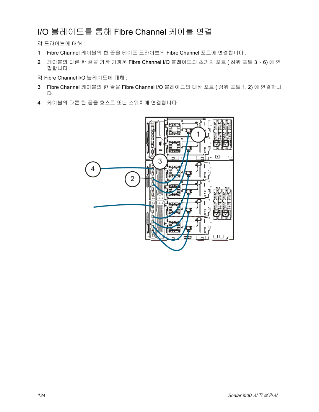 Quantum i500 manual 블레이드를 통해 Fibre Channel 케이블 연결 