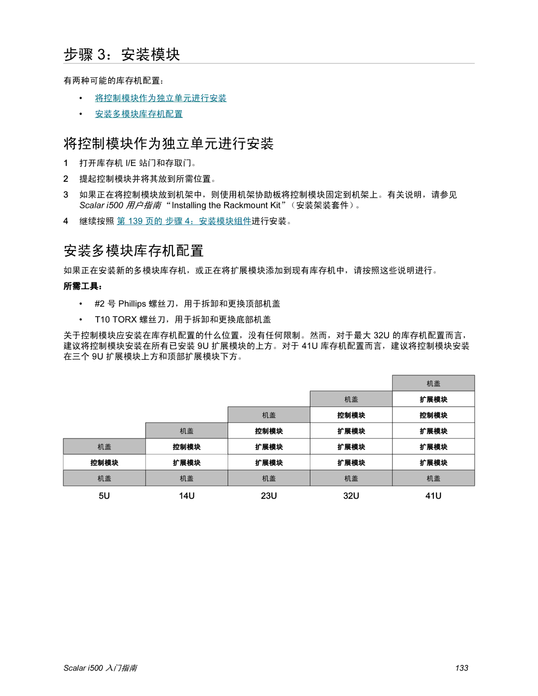 Quantum i500 manual 步骤 3：安装模块, 所需工具： 