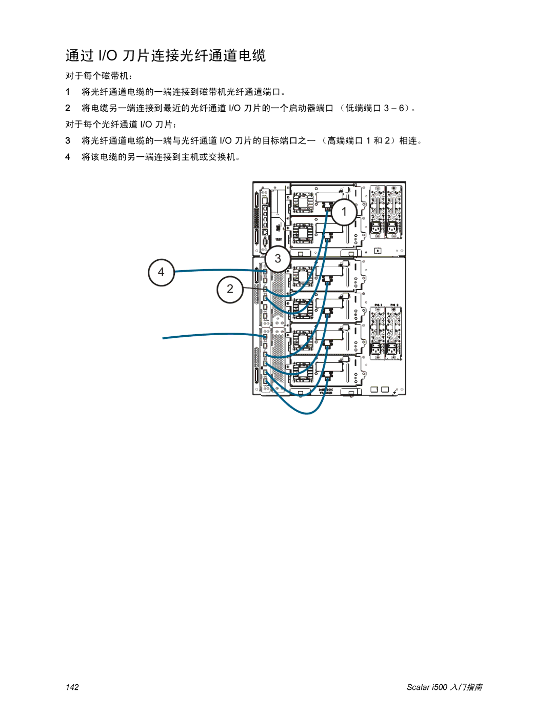 Quantum i500 manual 通过 I/O 刀片连接光纤通道电缆 