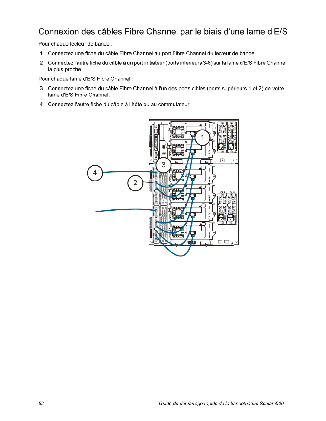 Quantum i500 manual Guide de démarrage rapide de la bandothèque Scalar 