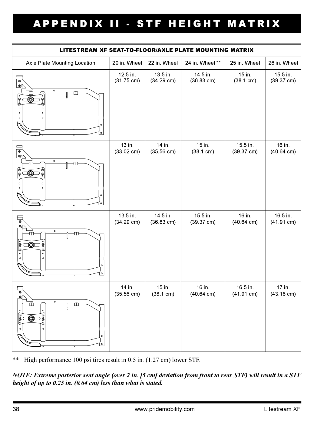 Quantum INFMANU2788 P E N D I X I I S T F H E I G H T M a T R I, Litestream XF SEAT-TO-FLOOR/AXLE Plate Mounting Matrix 