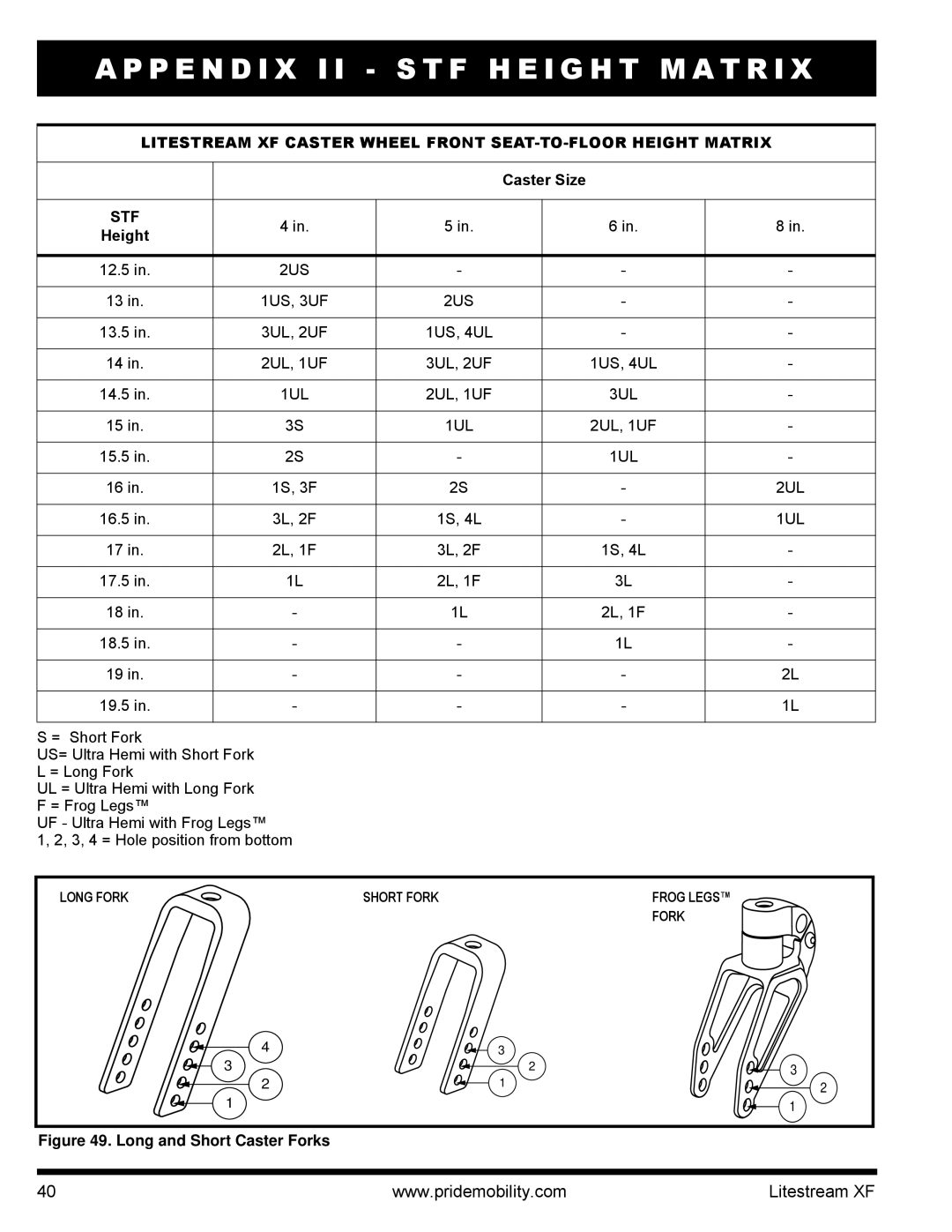 Quantum INFMANU2788 manual Long and Short Caster Forks 